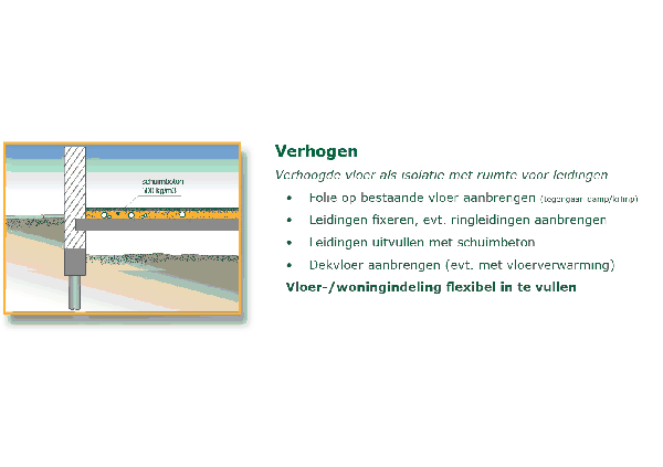 Verhogen: verhoogde vloer als isolatie met ruimte voor leidingen