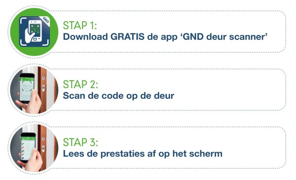 Deurprestaties verkennen? Label scannen!