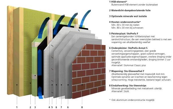 Prefab gevels met minerale steenstrips van Sto