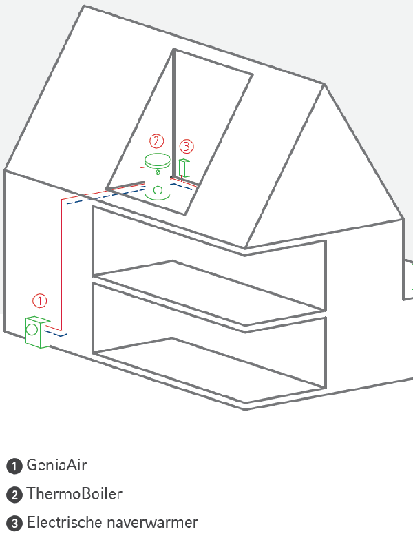 GeniaAir All electric opstelling diagram