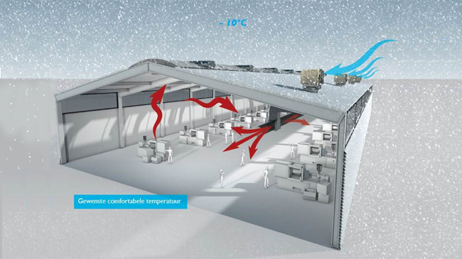 Efficiënt en energiezuinig koelen en ventileren met één systeem