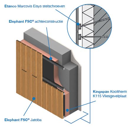 Kingspan Insulation B.V. | NBD Nederlandse Bouwdocumentatie