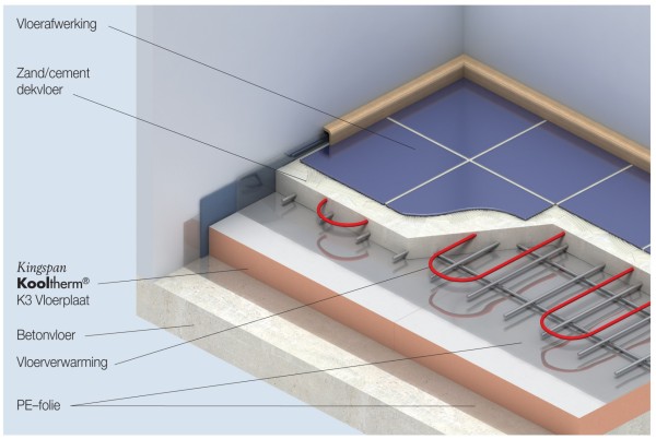  'Projecten met hoge energetisch prestaties en renovatieprojecten lenen zich uitstekend voor vacuüm isolatiepanelen als vloerisolatie.'