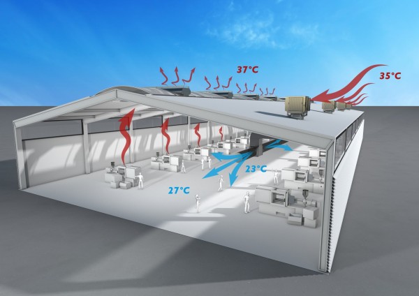 3 redenen voor een betere klimaatbeheersing in elke industrie