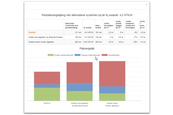 Nieuwe rekentool voor SlimFort gevelisolatiesysteem