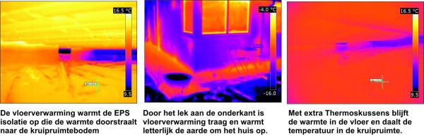 Zomeractie TONZON: Maak uw vloer nu al winterklaar met vloerisolatiesysteem met thermokussens