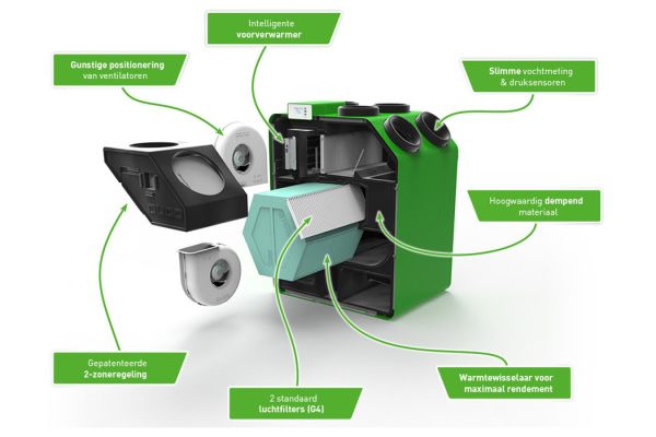 DucoBox Energy WTW-unit