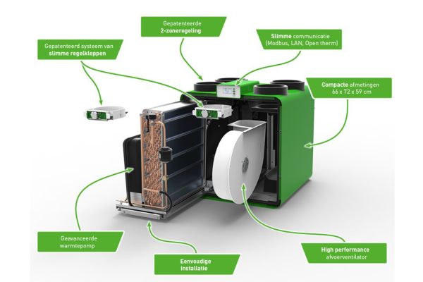 DucoBox Eco ventilatiewarmtepomp