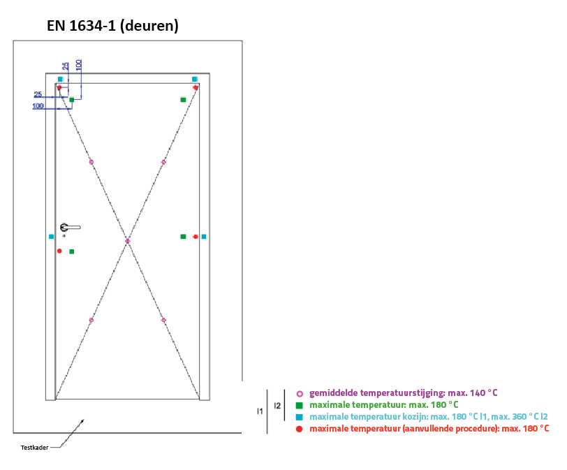 EN 1634-1 deuren