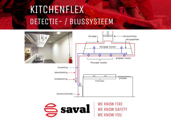 Saval KITCHENFLEX detectie-/blussysteem