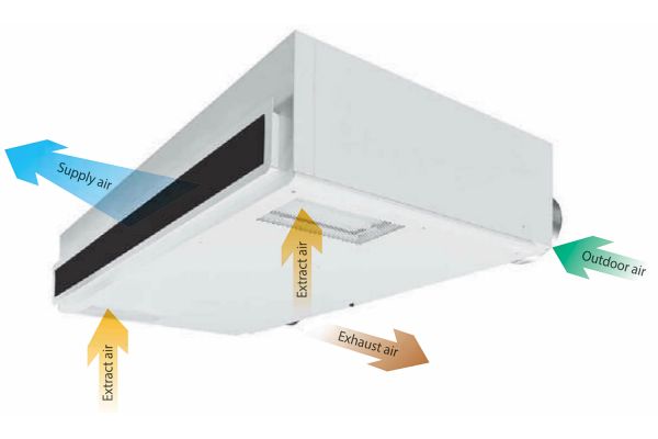 WHISPER AIR is DE unit voor decentrale ventilatie op school