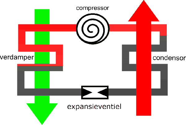 Circuit warmtepomp