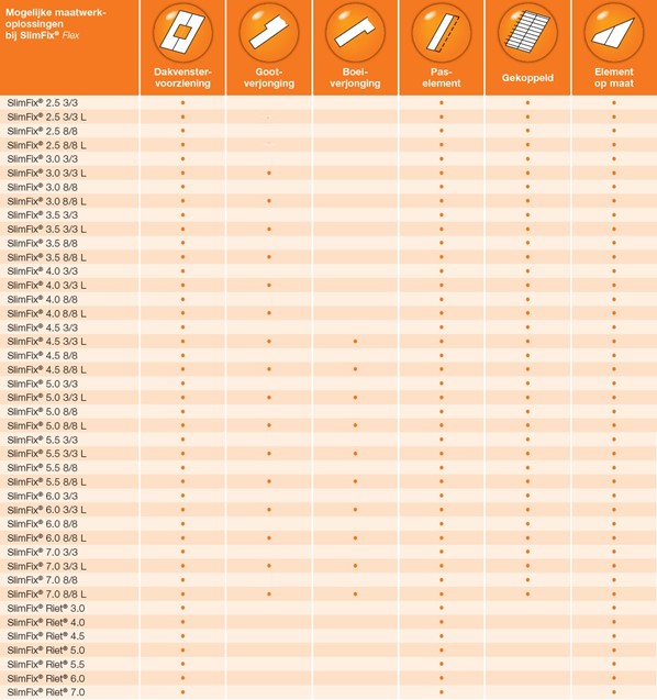 SlimFix Flex opties renovatie