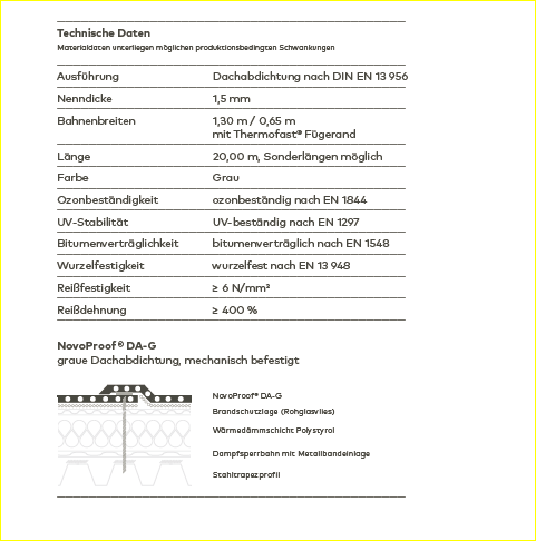 Royal NovoProof DA-G gegevens