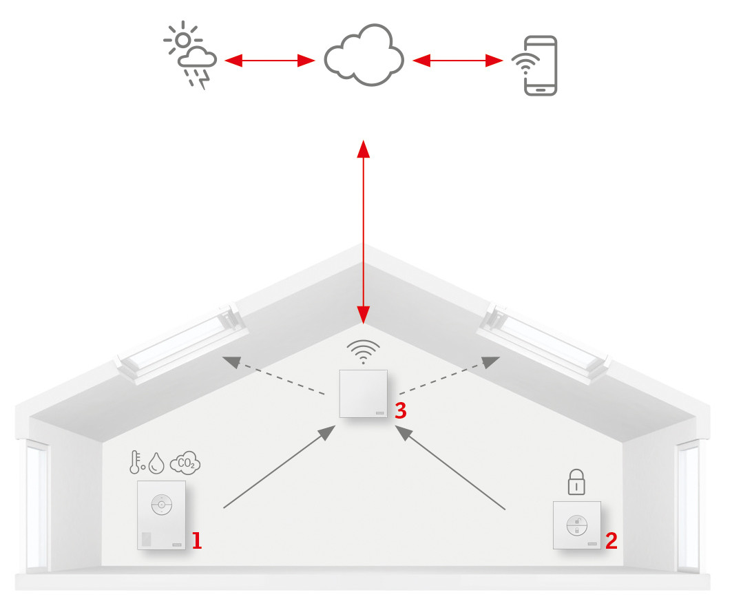 VELUX ACTIVE with NETATMO VELUX ACTIVE with NETATMO