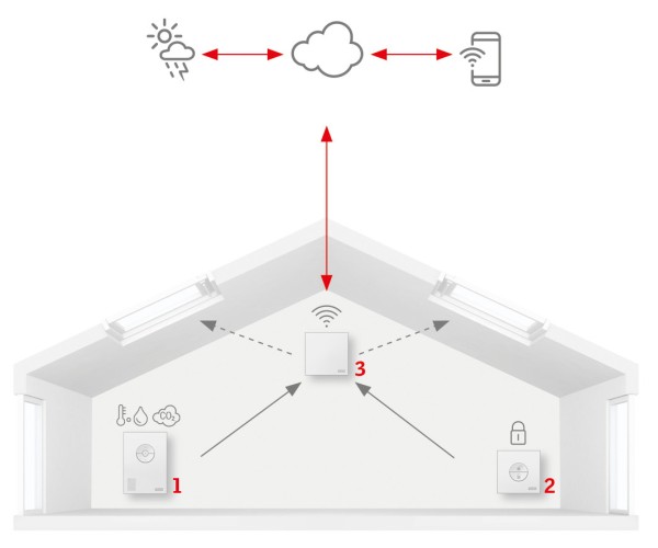 VELUX ACTIVE with NETATMO