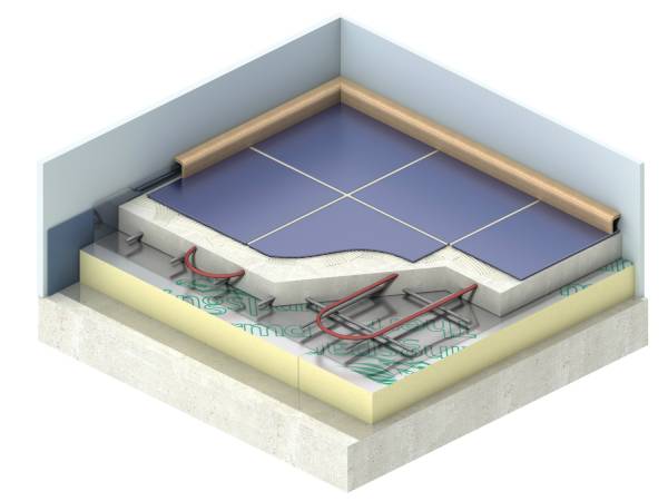 Kingspan Insulation B.V. | NBD Nederlandse Bouwdocumentatie Therma TF70 Vloerplaat toepassing