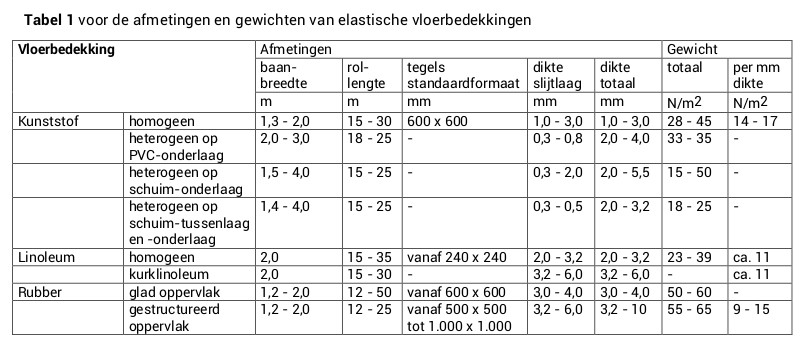 Tabel 1 voor de afmetingen en gewichten van elastische vloerbedekkingen