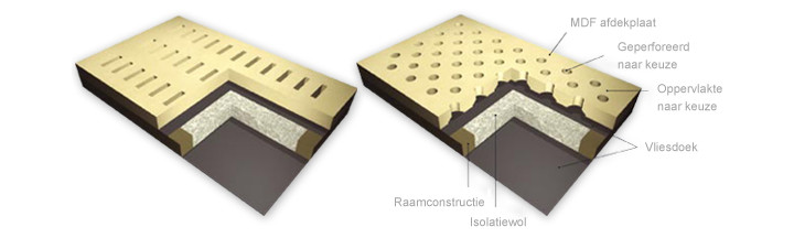 Multiwal opbouw akoestische paneelwand Multiwal opbouw akoestische paneelwand