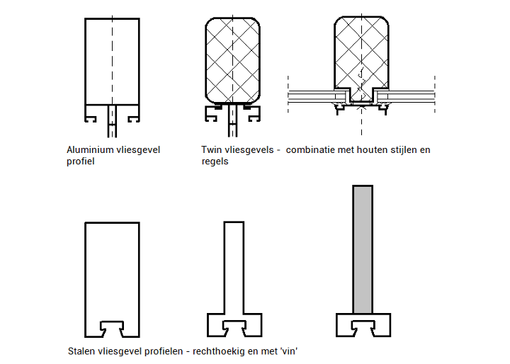 Vliesgevel profielvormen NBD-online