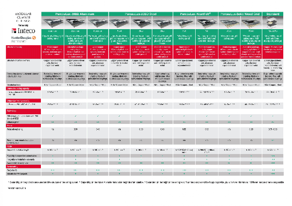 Hunter Douglas Europe PareauLux klimaatplafond