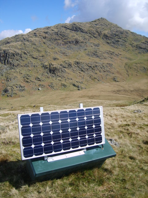 Salderingsregeling zonnepanelen