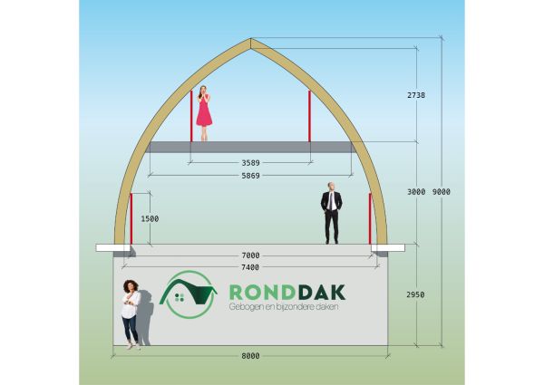 RondDak-sporenkap-elementen voor getoogde daken geven meer binnenruimte