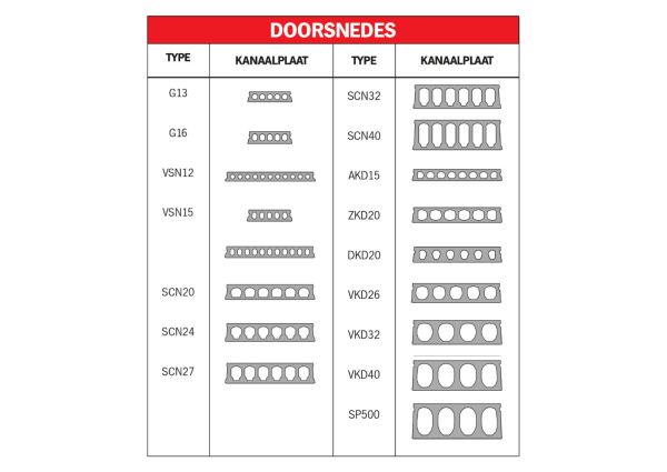 Tabel doorsnedes Olbecon kanaalplaatvloeren