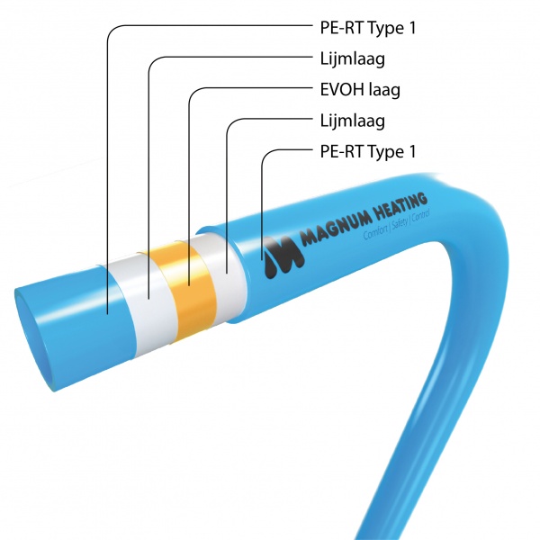 MAGNUM Tube vloerverwarmingsbuis