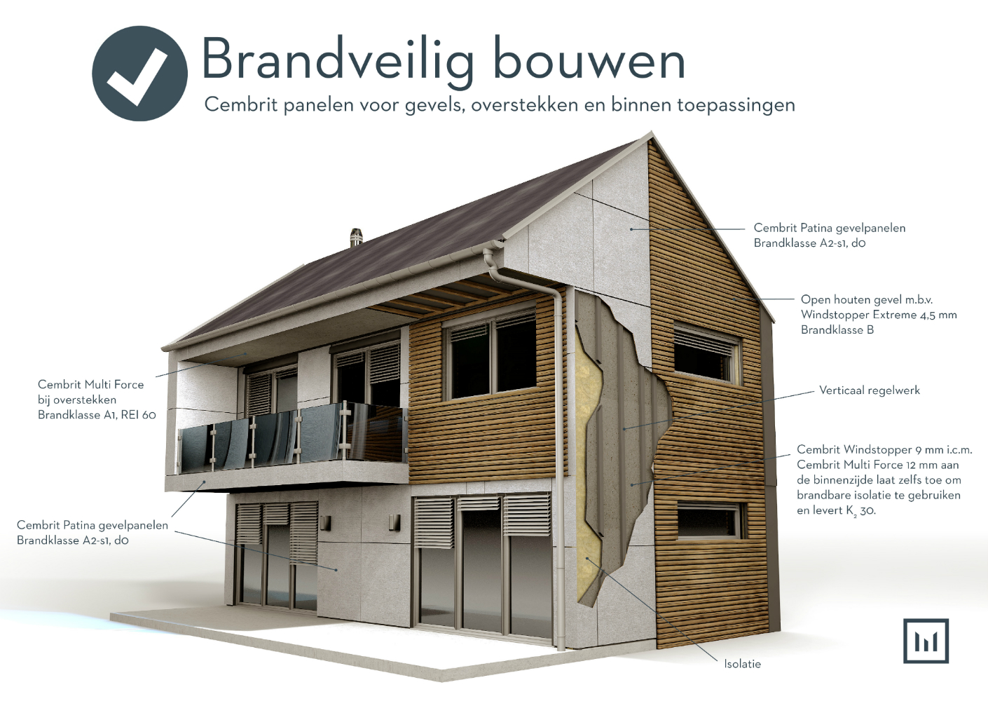 Cembrit brandveilig bouwen Cembrit brandveilig bouwen
