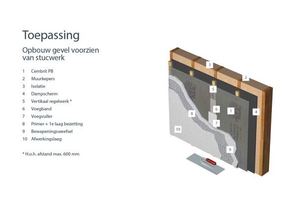 Cembrit opbouw gevel stucwerk