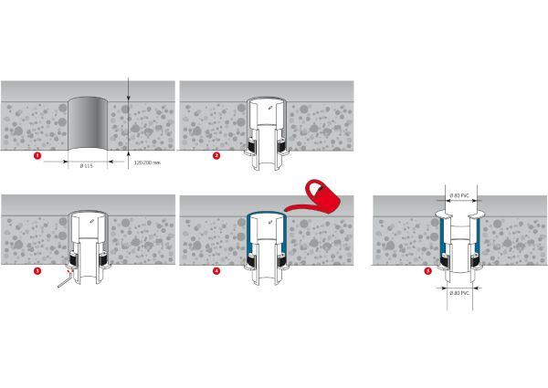 ACO Inbouw-renovatiedoorvoer