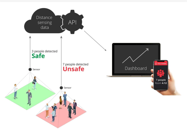 Distance sensor / afstandssensor