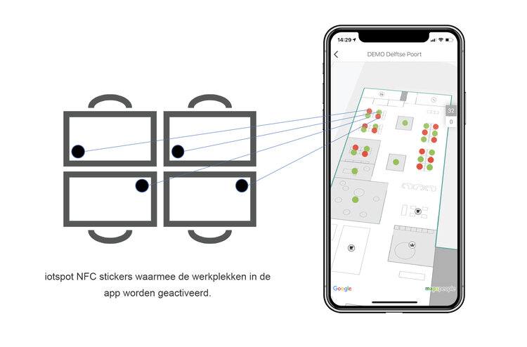 iotspot social distancing voor kantoorwerkplekken