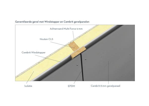 Cembrit Windstopper