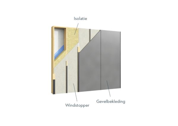 Cembrit Windstopper
