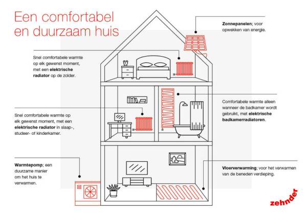 Plug-in voor elektrisch verwarmen 