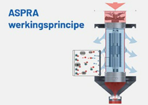 ASPRA systemen voor revolutionaire luchtreiniging