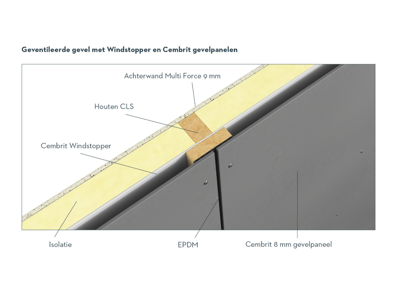 Brandveilig bouwen: met Cembrit gevelpanelen doe je het Brandveilig bouwen: met Cembrit gevelpanelen doe je het