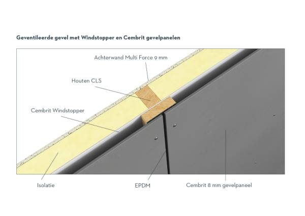 Brandveilig bouwen: met Cembrit gevelpanelen doe je het