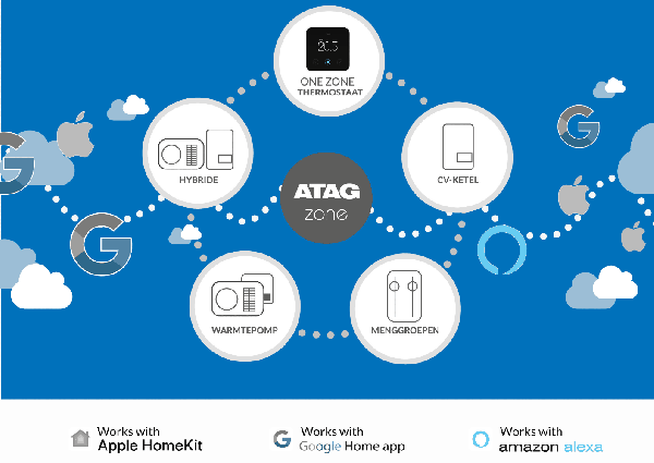 ATAG ProZone voor installateurs