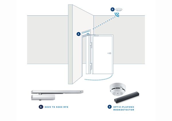 Vrijloopdeurdranger met geïntegreerde rookschakelcentrale en rookdetector