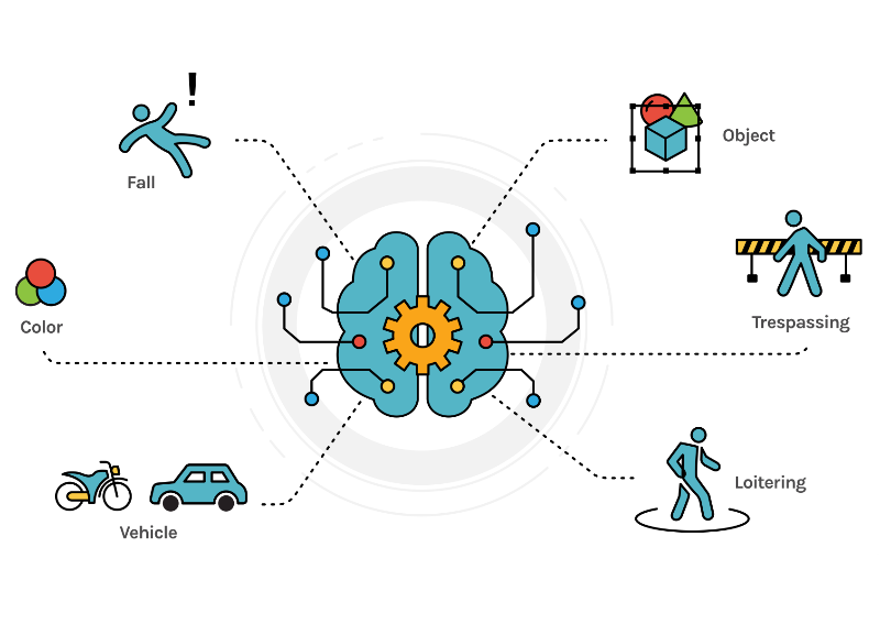 AI-video kan helpen bij COVID-veilige faciliteiten en werkplekken met behulp van zeer nauwkeurige analyses AI-video kan helpen bij COVID-veilige faciliteiten en werkplekken met behulp van zeer nauwkeurige analyses
