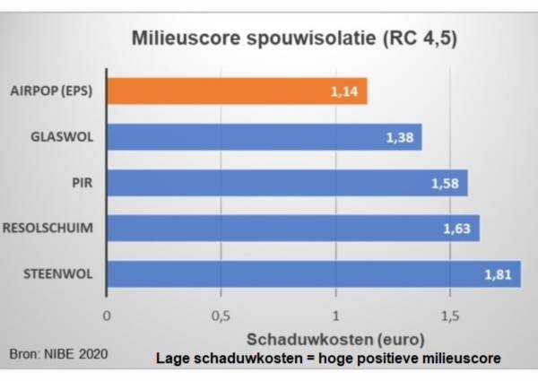 Spouwisolatie: kies voor het circulaire alternatief