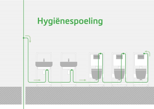 TECE hygiënespoeling voorkomt stagnatie en legionella