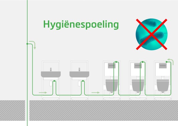 Voorkom legionella met de slimme hygiënespoeling van TECE