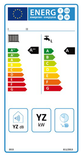 Energielabel