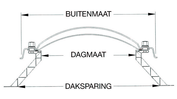 Van Deudekom - DPI polycarbonaat lichtkoepels - Maatvoering