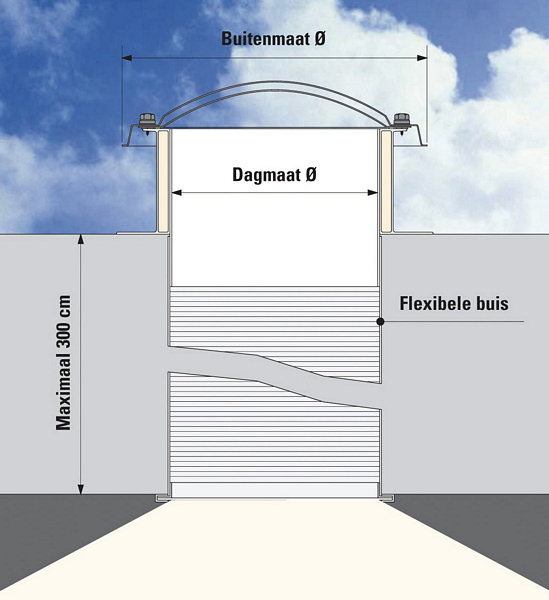 Van Deudekom - Doorsnede MegatubE, daglichtsysteem op maat voor elke ruimte