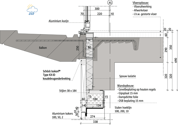 Bouwkundig aansluitdetail Schöck IDock®